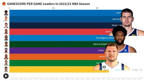 gamescore nba